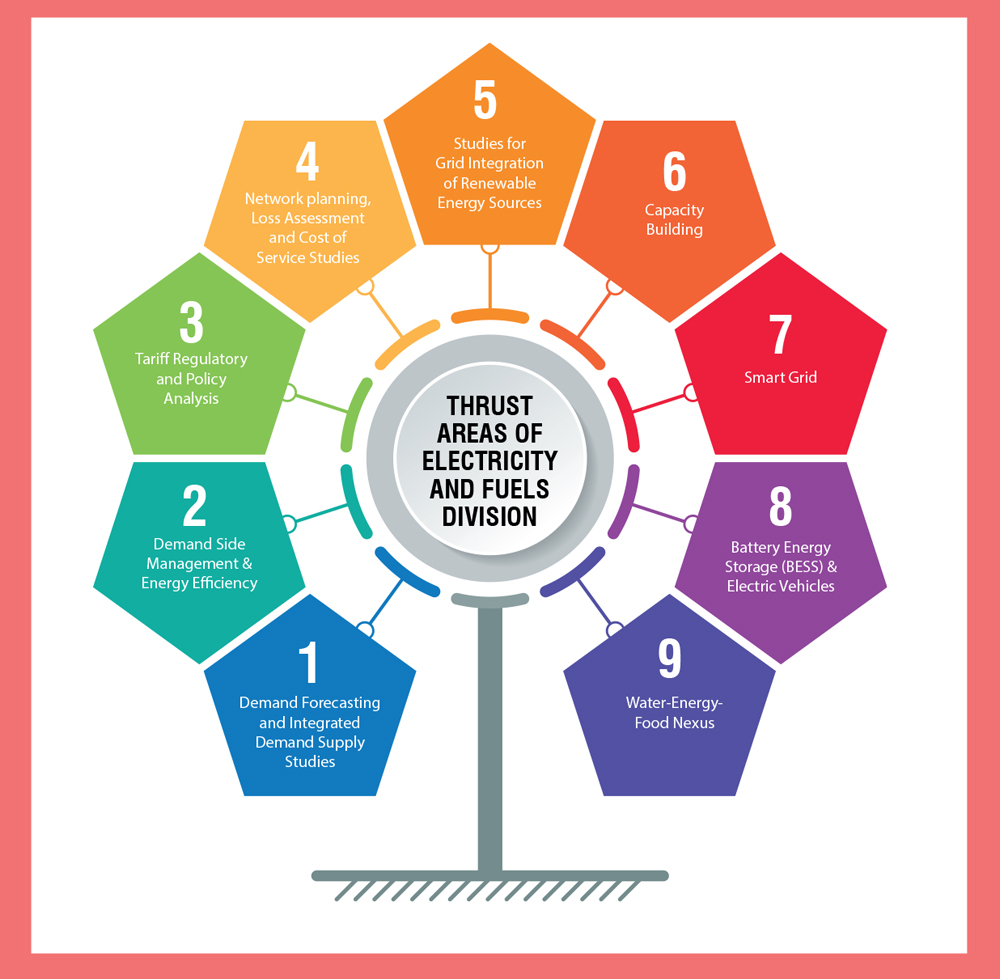 Demand side management A low carbon pathway to meet rising electricity